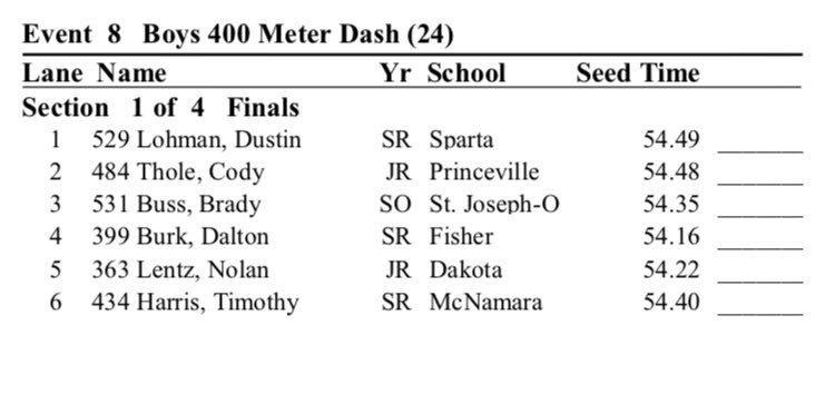 DakotaTrack's tweet photo. Extremely proud to announce that Nolan Lentz will be run at the Illinois Top Times on Friday at 6:35. https://t.co/gr82gTBs9a