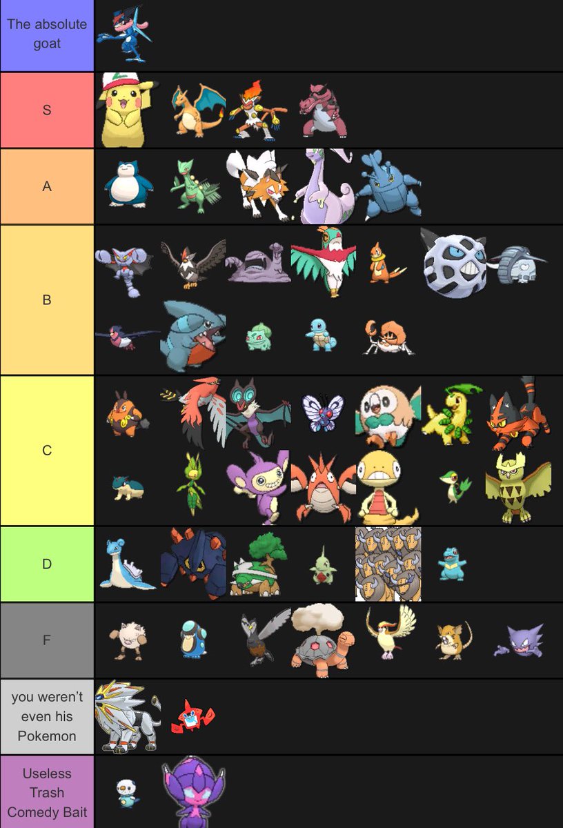 Ben On Twitter The Definitive Ash Ketchum Pokemon Tier