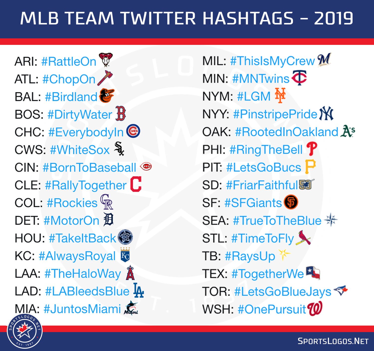 Chris Creamer Mlb Has Released Their 19 Custom Hashtag Emojis For All Thirty Teams Rattleon Ringthebell Friarfaithful Dirtywater Pinstripepride Letsgobluejays Our Post T Co 3azn4gsf4y T Co Wop52hse9u
