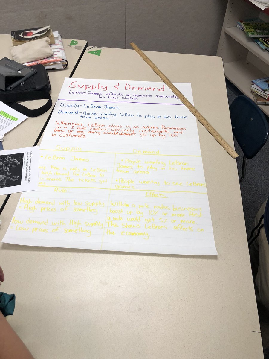 Ms_Rag2014's tweet photo. What better way for the 8th graders to learn #SuppyAndDemand than from one another!? They did a pretty good job taking on the “expert” role too! #StayAndStray #YouBeTheExpert #HMSFalcons #D100Inspires #SocialStudies #Economics @HeritageD100 @BerwynSouth100 https://t.co/apnbC9cGdk