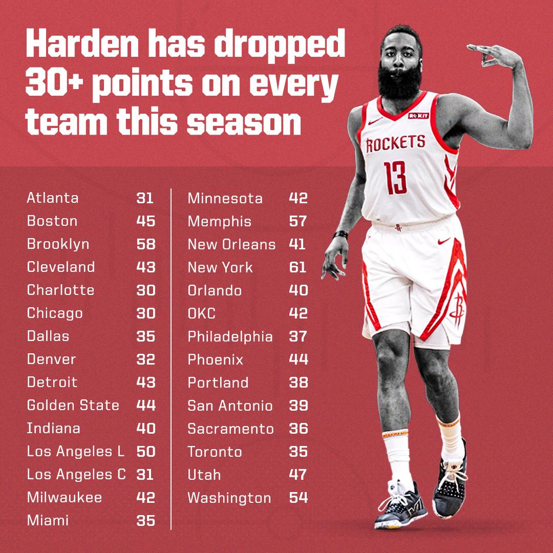 ESPN on Twitter "James Harden's been dropping buckets on everybody
