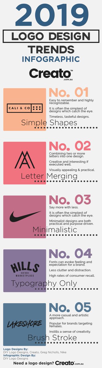 creato_design's tweet photo. 2019 Logo Design Trends Infographic by Creato

https://t.co/6jhypwqIiA

#logodesign #graphicdesign #infographic #designer #design #graphics #infographicdesign #logos #logo #branding #designagency #designstudio https://t.co/YQqj8LRP3c