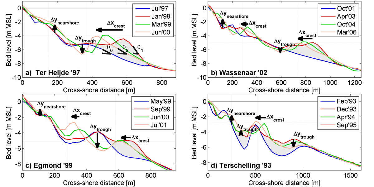 JMSE_MDPI's tweet photo. You are welcome to read the #article "#Observations and Modelling of #Shoreface #Nourishment Behaviour".  

More information at: https://t.co/3DktCepDef

Keywords: #morphology; shoreface nourishment; #sand #bar; #erosion; modelling https://t.co/bHZSOT9MPg