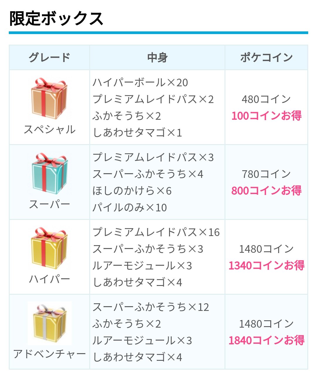 群馬県高崎支部ポケモンgoレイド Go Twitter