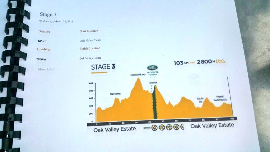 bicyclesbeyond's tweet photo. Good luck to all #EpicMen and #EpicWomen tackling a gruelling 103km loop in the #OakValley region in #Elgin @CapeEpic 🚴‍♀️🚵‍♂️
#Untamed 💪🏽 https://t.co/gRmEQc1s9h