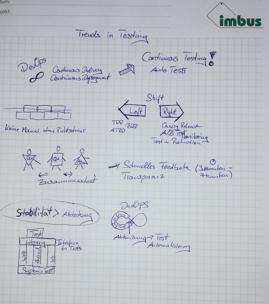 danielgrk's tweet photo. Grundlagen #trinte @imbus_AG https://t.co/9OnPoZvMUc