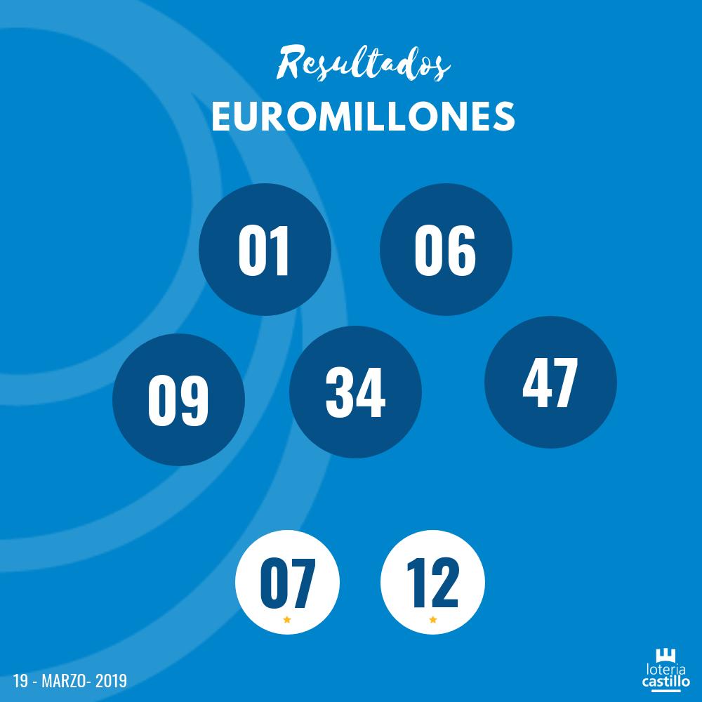 ¡El bote de Euromillones empieza a crecer de nuevo! Por si aún no conoces los resultados de ayer de, te los dejamos a continuación👇
#FelizMiércoles
bit.ly/euromillones_t