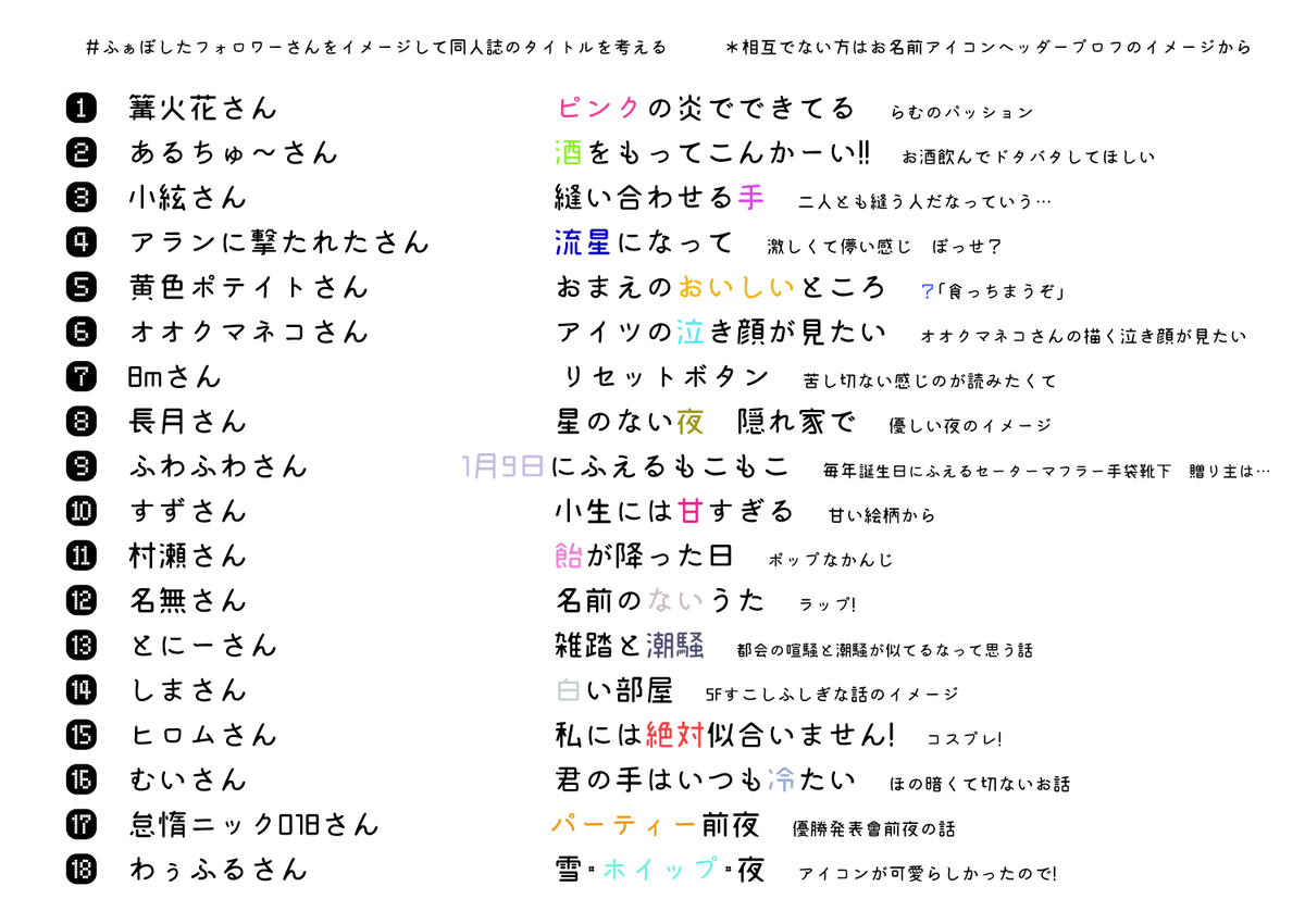 ふぁぼしたフォロワーさんをイメージして同人誌のタイトルを考える Twitter Search