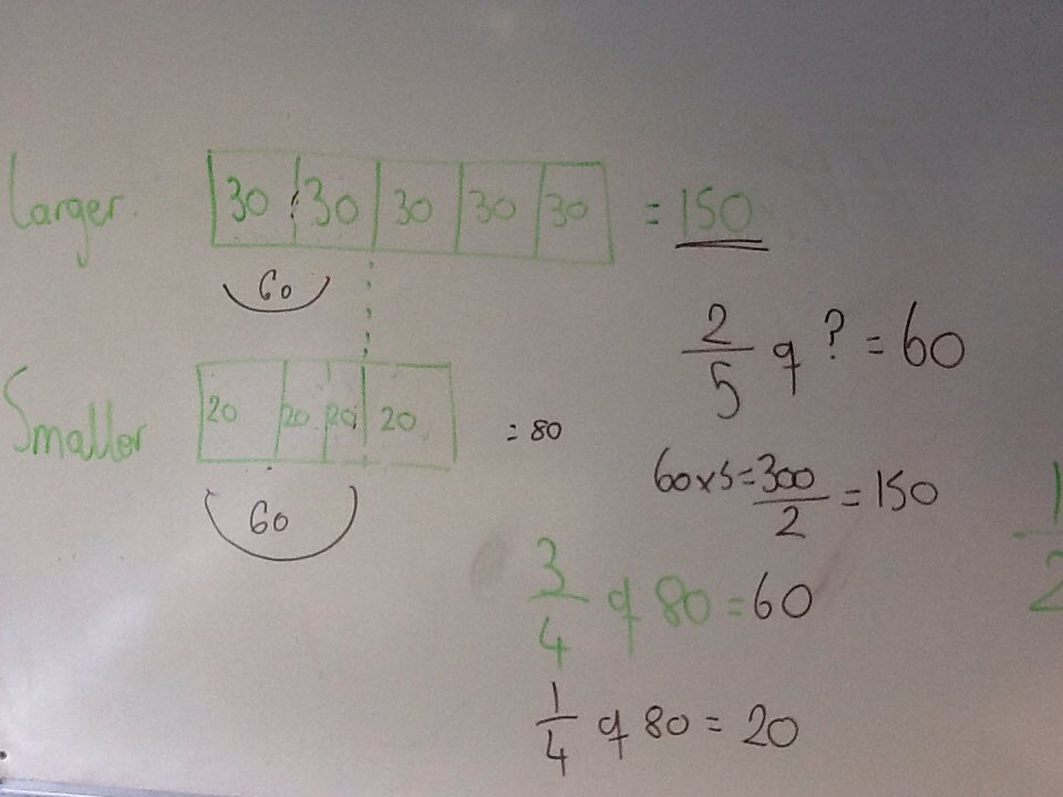 Mr_Speedie's tweet photo. @year6_STOL were eager to try and solve @WhiteRoseMaths Day 13 problem, they came into school earlier than normal 😂
#determined #problemsolvingisfun https://t.co/JGAsNcmMqi