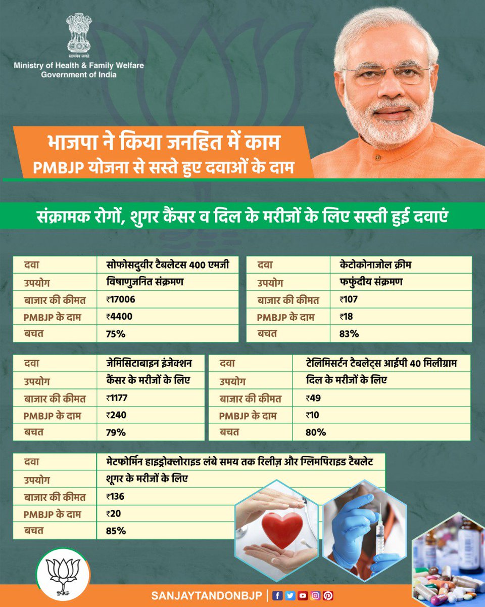 आज जनता को कम कीमत पर सभी दवाइयां उपलब्ध कराई जा रही हैं। केंद्र सरकार की #PMBJP योजना के तहत घातक बीमारियों का इलाज कराना भी सस्ता हुआ है। #WeWantChowkidar #ApniPartyApnaBanda
