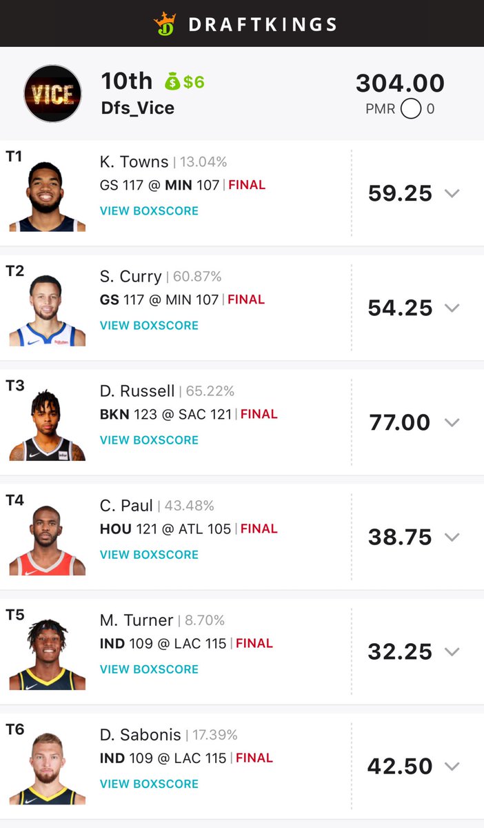 ViceDfs's tweet photo. Nba results main dk , both tiers and showdown #dfs #nhl #mma #nbas5 #mlb #free #freelines #FanDuel #draftkings #fd #dk #teamvice #dfslineup #freebie #mma #fantasy #lines #nba #esports #nascar https://t.co/xDLydaT3fk