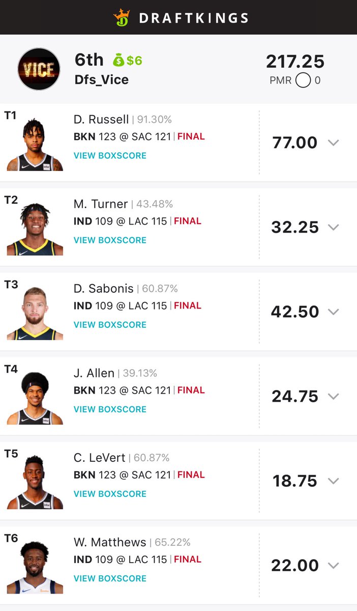 ViceDfs's tweet photo. Nba results main dk , both tiers and showdown #dfs #nhl #mma #nbas5 #mlb #free #freelines #FanDuel #draftkings #fd #dk #teamvice #dfslineup #freebie #mma #fantasy #lines #nba #esports #nascar https://t.co/xDLydaT3fk