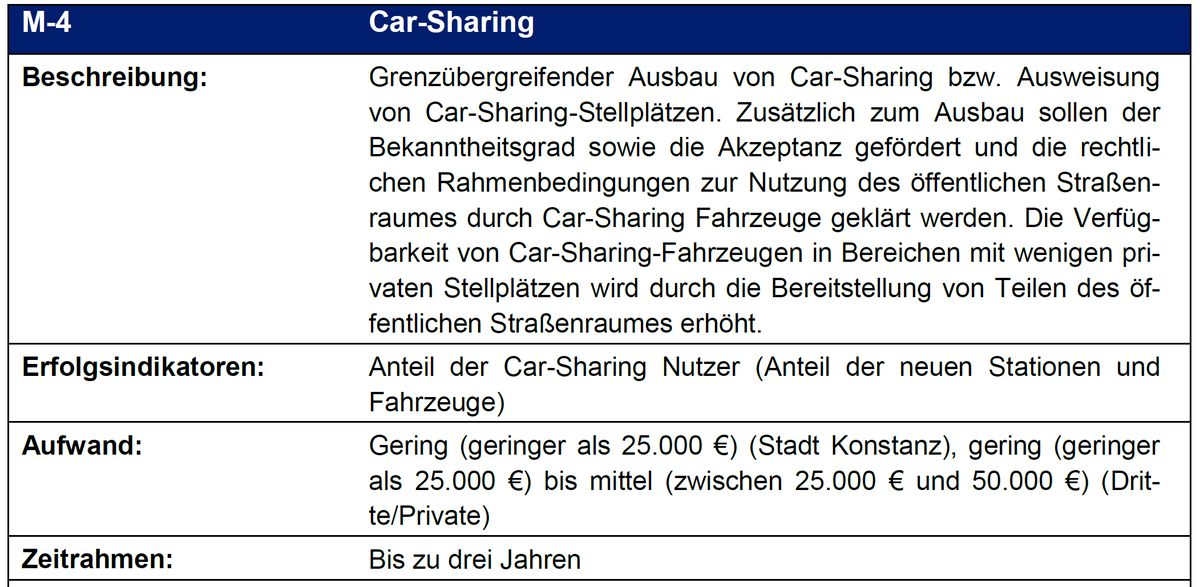 Fridays For Future Konstanz Klimavor8 Das Integrierte Klimaschutzkonzept Von 16 Sieht Einen Ausbau Der Carsharing Stellplatze Bis 19 Vor Erfolgsindikator Ist Hierbei Die Anzahl Neuer Stellplatze Wie Viele Neue Platze Wurden