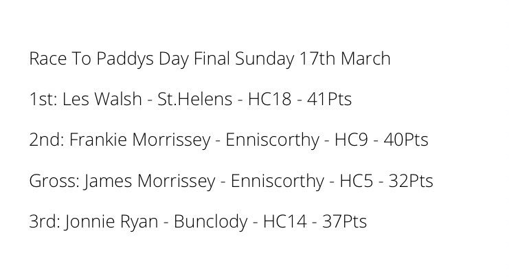 BunclodyGolf's tweet image. ☘️Race to Paddy’s Day Final ☘️
Sunday 17th March - Result 

1st Les Walsh (18) 41pts
(St Helens)

Well done Les!
#greatscore