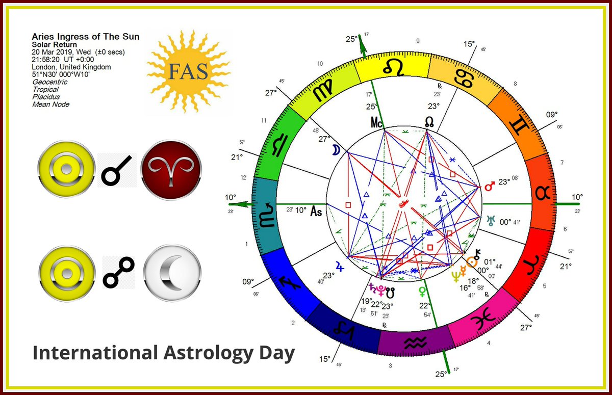 New Astrology Natal Chart