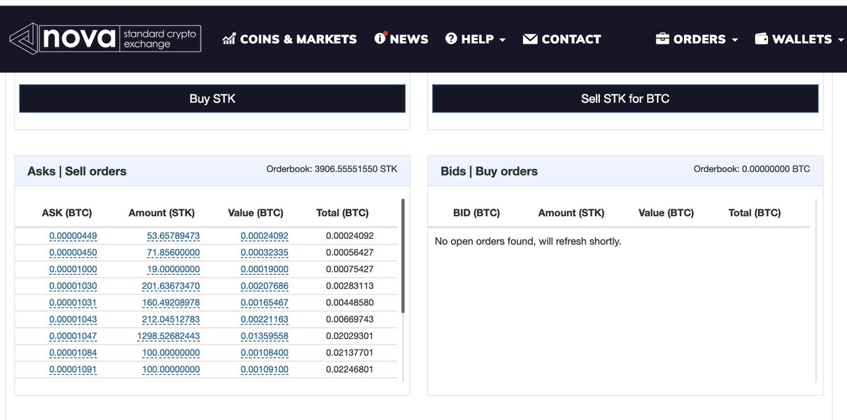 StakeChain's tweet photo. No buy orders for $STK #Stakecoin @nova_exchange
Read why on @bitcointalk #bitcoin #BTC
https://t.co/sWWxmM1UPb https://t.co/xrhWkdwV7J