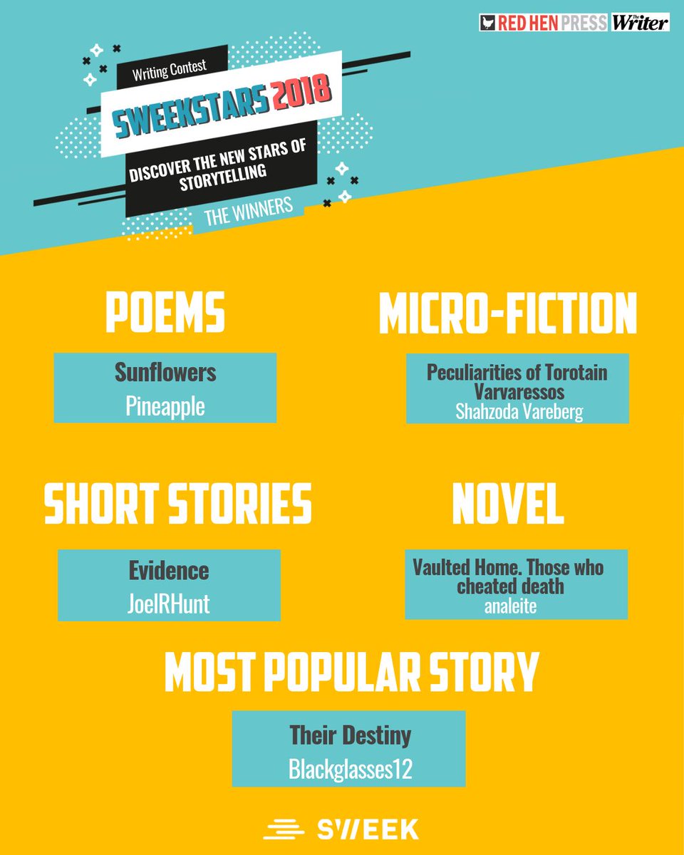 SweekStories's tweet photo. Drum roll please... for the winners of #Sweekstars2018! ✨ It was a tough one, but definitely well-deserved! Congratulations to the winners and let this be a step closer to becoming the best #writer you can be. 💛 https://t.co/wuMYDyY9WU