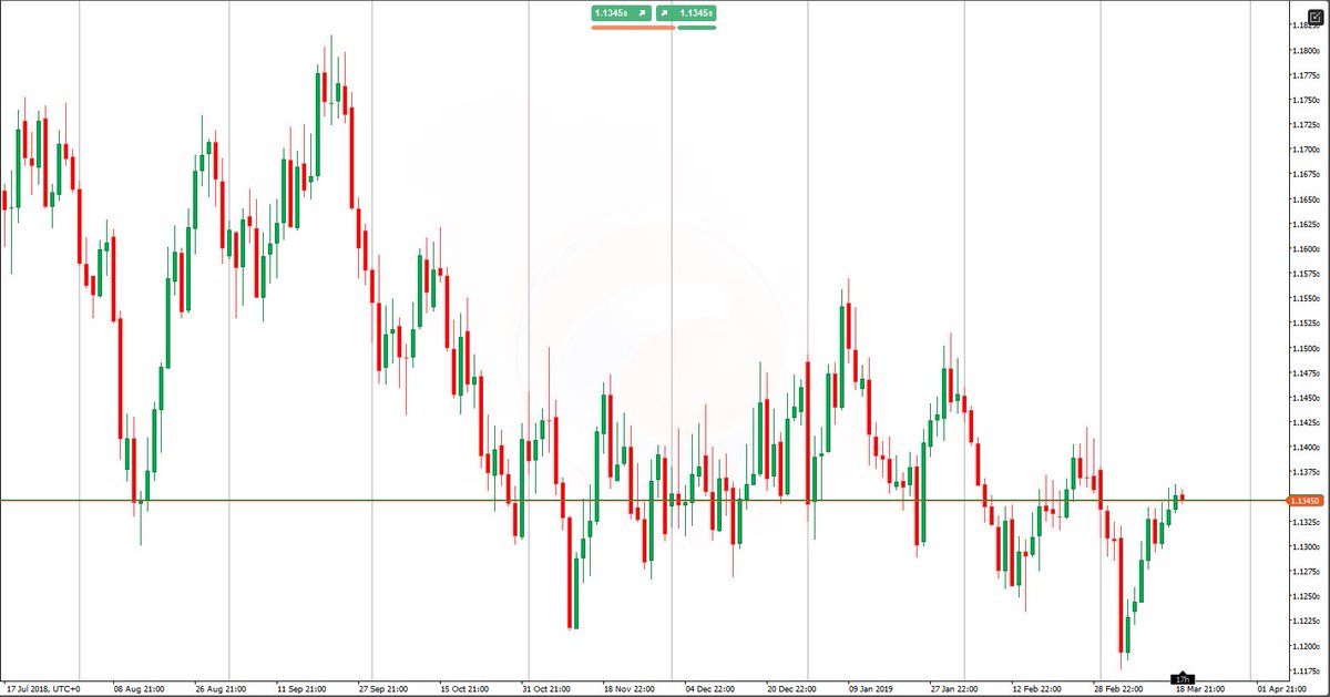 Shadow Hunter - Cryptic Chart Trading (@HunterChart) / Posts / X