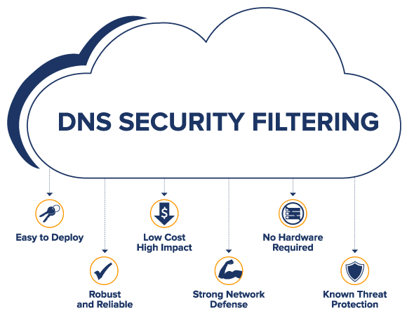 williamharvey07's tweet photo. Hacker Combat offers Free #MyDLP DNS Filtering Software
https://t.co/U3qWfa0Igy
#dns #dnsfilter #security #hackers #cyberattack #computer #business https://t.co/wkUUGb6VB0
