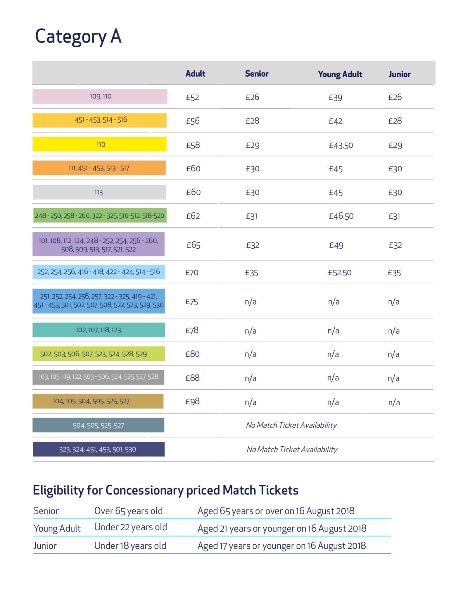 Get Ticket Tottenham Hotspur FC Match Day Tickets at Tottenham Hotspur  Stadium London Promo Prices - tiket.com