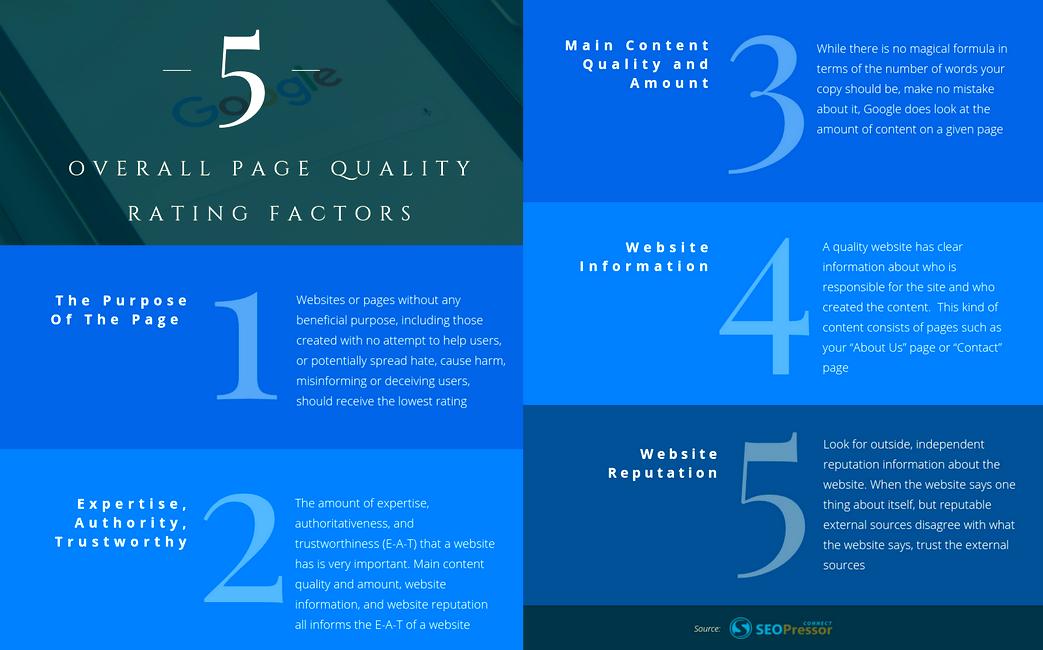 Google Search Quality Rater Guidelines: What You Need To Know

buff.ly/2HgNGJa by <a href="/Winnie_wmy/">Winnie Wong</a>  via <a href="/SEOPressor/">SEOPressor</a>
#SEO #DigitalMarketing
Cc <a href="/FannyHeuck/">Fanny Heuck</a> <a href="/apollineadiju/">Apolline Nielsen💥</a> <a href="/MarijaButkovic/">Christian Stephen</a> <a href="/omeroymak/">Omer Oymak</a> <a href="/Tiffani_Bova/">Tiffani Bova</a> <a href="/GeberConsulting/">Geber Brand Consulting</a> <a href="/GeoffAlexander1/">Geoff Alexander</a> <a href="/WbconsHd/">WBCONS-hd Business</a>