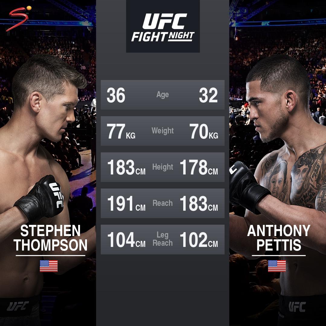 Supersport Stephen Thompson Will Depend On His Reach When He Faces Anthony Pettis This Weekend Ufcnashville