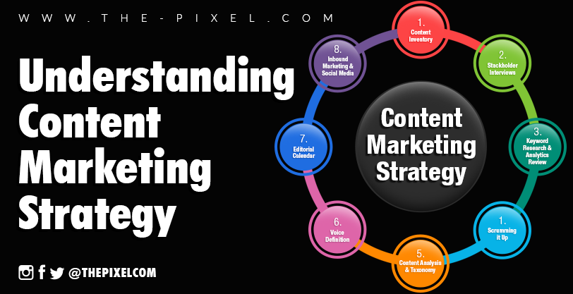 OkeeffeJeff's tweet photo. 8 Steps to understanding #Content #Marketing strategy and why #content is #KING. Work with ThePixel on your #content #marketing to understand &amp; improve your #ROI. https://t.co/W36fcm34l7