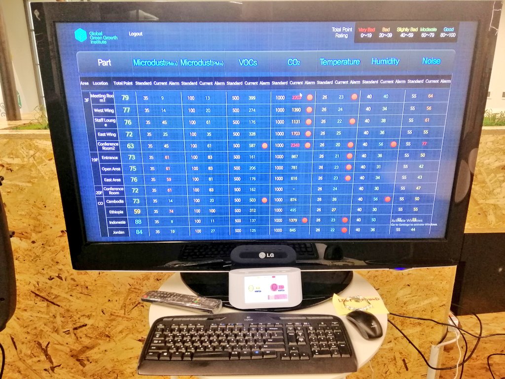 FrankRijsberman's tweet photo. #AirQuality #USAQI at @gggi_hq in Seoul and selected country offices today: #airpurifiers keep indoor AQI at HQ at about 60-ish (yellow) while outside is 160+  (red).. https://t.co/6cSFjb0rKj