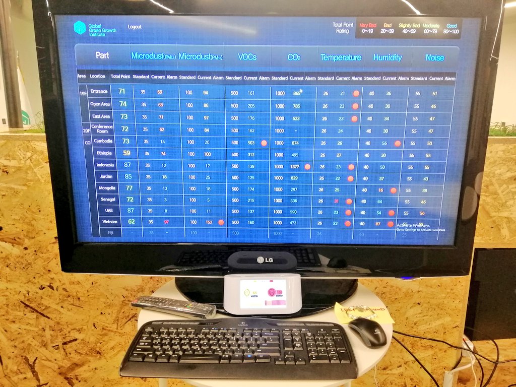 FrankRijsberman's tweet photo. #AirQuality #USAQI at @gggi_hq in Seoul and selected country offices today: #airpurifiers keep indoor AQI at HQ at about 60-ish (yellow) while outside is 160+  (red).. https://t.co/6cSFjb0rKj