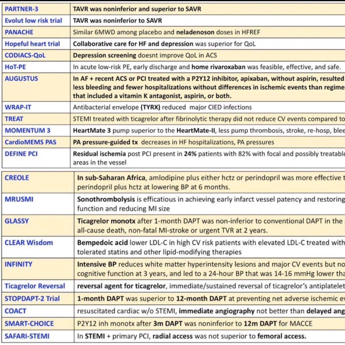 nickaram's tweet photo. Very nice summary of #ACC19 trials! @PCRonline @EuroInterventio @parcc_inserm https://t.co/l4UFkKzno4