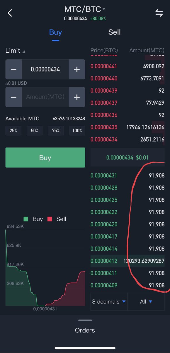 MrTimWick's tweet image. Dear Traders, is that what it’s so called fake orders? IDK.. 🤷‍♂️ #Docademic #MTC