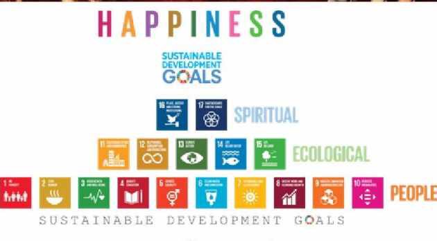 Happy #InternationalDayOfHappiness all! The founder of #WorldHappinessDay believes that happiness is a “fundamental human right” for all - which takes us to the #SDGs. We love this “SDG Pyramid to Happiness”.
