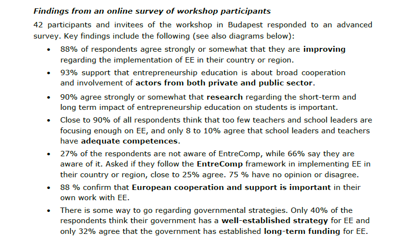 EEHUBeu's tweet photo. Read findings of survey of workshop participants on how #Entrepreneurship #Education is improving in Europe. #COSME_EU #EEHUBeu #SwitchOnEurope
▶️https://t.co/nERoTZSept https://t.co/K9jFhzOTsR