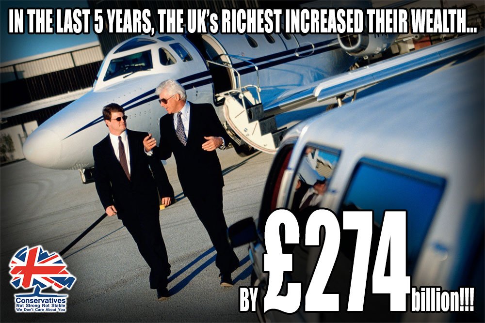 StrongerStabler's tweet photo. The richest 1000 people in the UK have Increased their wealth by £274bn in the past 5yrs. Wages have stagnated for the nation, yet the wealth has been siphoned into the pockets of the richest few!!! #EqualityTrust https://t.co/v6MhbgQC8O #NoConfidence https://t.co/iTOM7LW5PJ