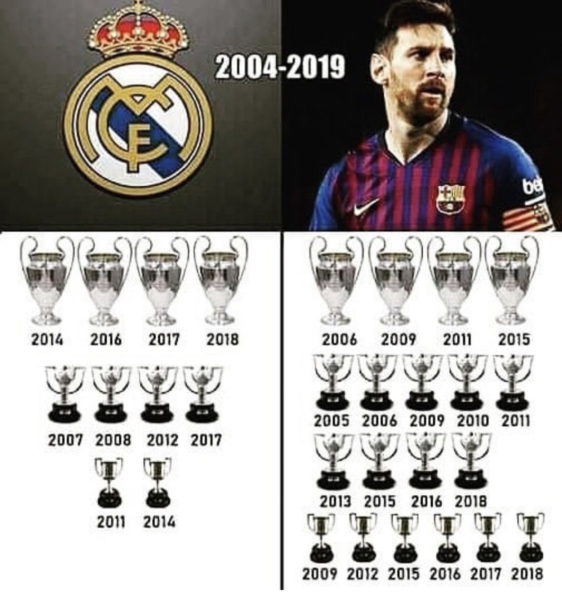 jotajordi13's tweet photo. MESSI VS Real Madrid
🤫 https://t.co/AKBYiu25Hp