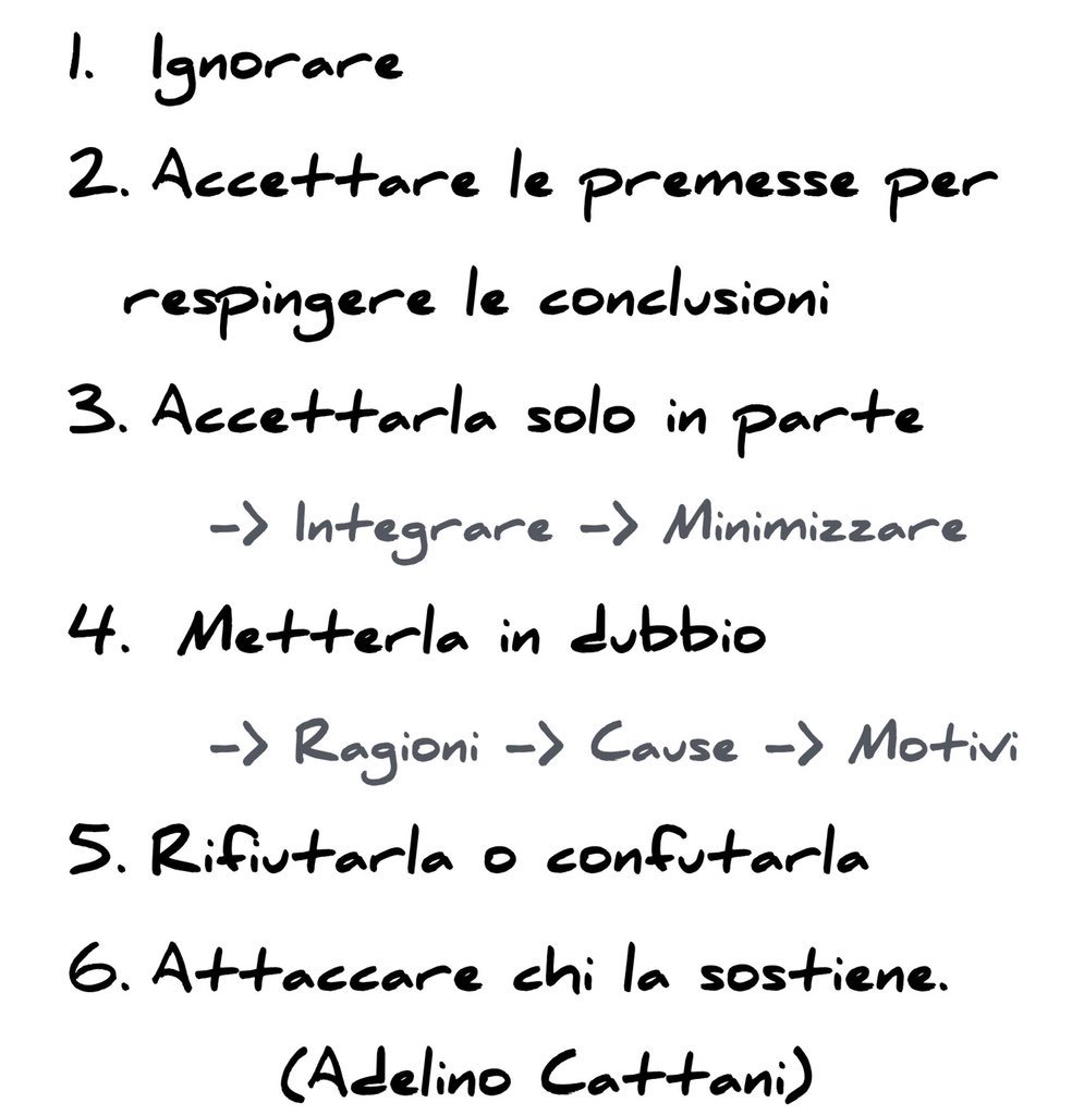brunomastro's tweet photo. Per rispondere a un’argomentazione ci sono 6 possibilità. Non tutte buone non tutte adatte a ogni occasione. Per questo bisogna conoscerle. 

Un pezzo magistrale di Adelino Cattani
👉 https://t.co/uS0CYA1QZs 
#bottaerisposta #disputafelice https://t.co/h5GZ19MDar