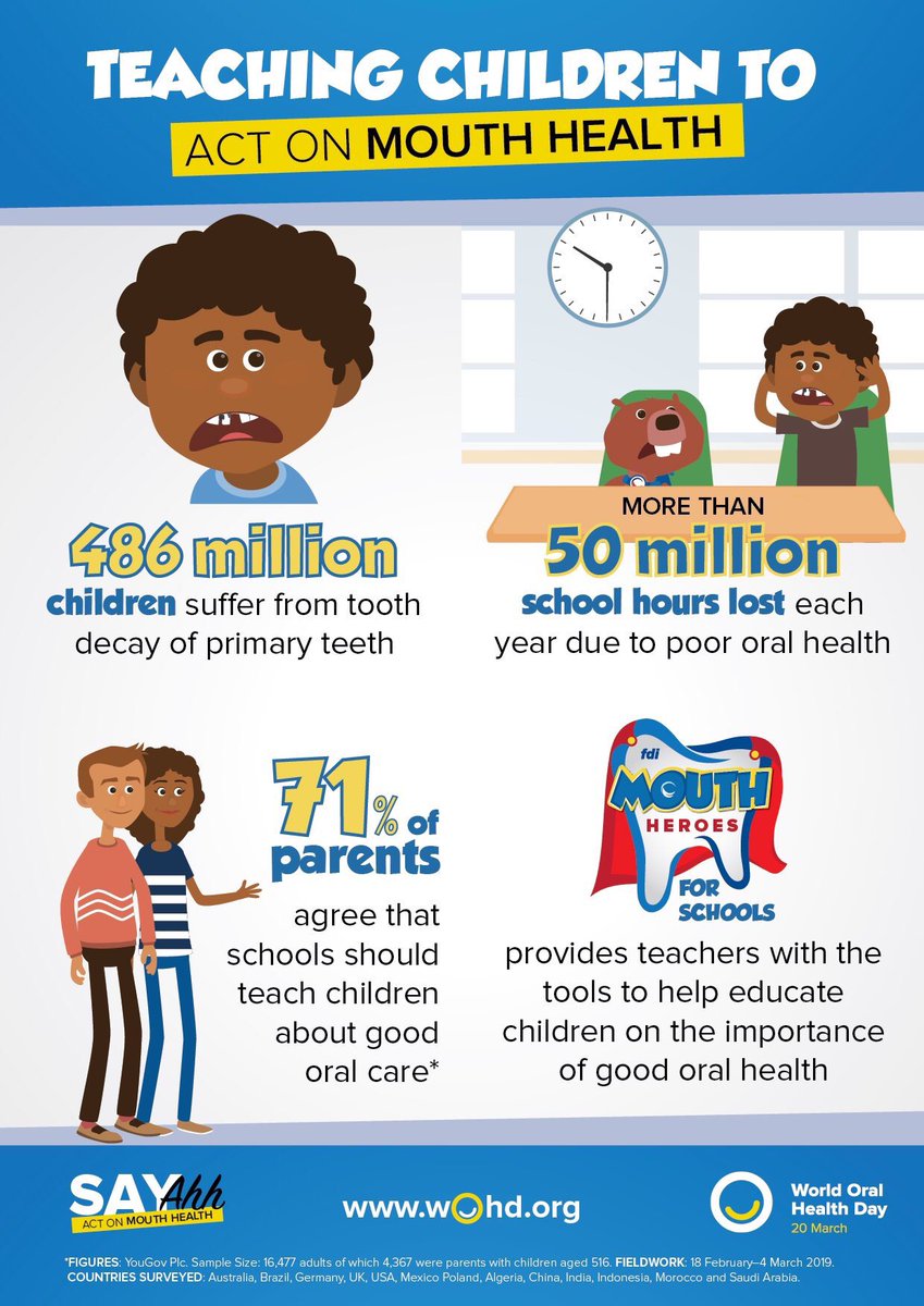 Unil_Careers_Gh's tweet photo. Did you know oral pain is impacting children’s participation and socializing at school, as children with bad oral health are nearly twice as likely to find it difficult to socialise with others.  #WOHD19 #brushbrush #WorldOralHealthDay @Pepsodent_ghana #BrushDayandNight https://t.co/96NUxJfOUb