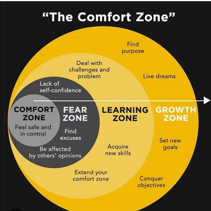 JonDaley1988's tweet photo. Always been a believer in extending skills and learning. When was the last time you put yourself out of your comfort zone? #ukhousing #skills #learning https://t.co/4OTFfCxFVJ