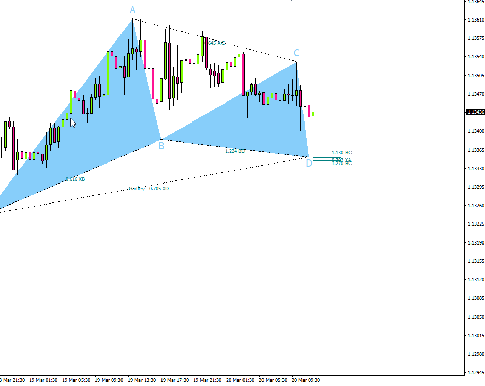 sleeptrades's tweet photo. EURUSD Perfect Garley pattern.

#Trade #forextrader #forexmarket #forextraders #forexcharts #forex #daytrader #trading #tradingfutures #tradingforex https://t.co/cZ0VLSdPVG