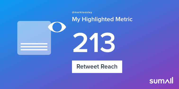 markleeslay's tweet photo. My week on Twitter 🎉: 3 Mentions, 95 Likes, 2 Retweets, 213 Retweet Reach, 3 Replies. See yours with https://t.co/o70ElA9LYZ https://t.co/M9LDQHra5A
