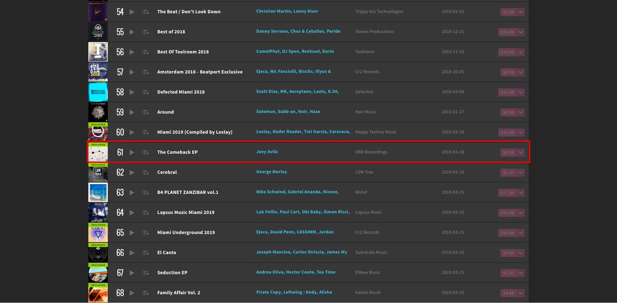 .<a href="/joeyavilahouse/">Lost at the Rave</a>’s The Comeback EP has entered the Top 100 Tech House Release Chart on #Beatport beatport.com/release/the-co…