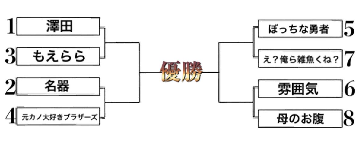 Mist_Cup's tweet photo. bo4SR2on2即席大会
#みすと杯24
で相手を探してください。
11時から1回戦目を始めてください。
2回戦目は見つけ次第始めてください。
1回戦目に10分以上遅れた場合は不戦敗と言うことでお願いします。
勝利報告もお願いします。

plzbo4 https://t.co/U4mJMrfbBr
