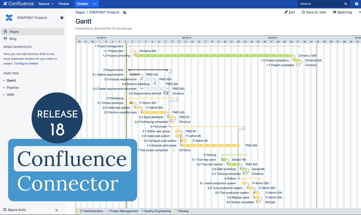 planforge_io's tweet image. Improve your #projectdocumentation and communication with our new #Confluence Connector. Embed real-time #PPM views like #WBS, #Gantt or #projectpipeline in any of your confluence pages via special macros. #projectmanagement #ONEPOINT  @onepointproject buff.ly/2J962yn