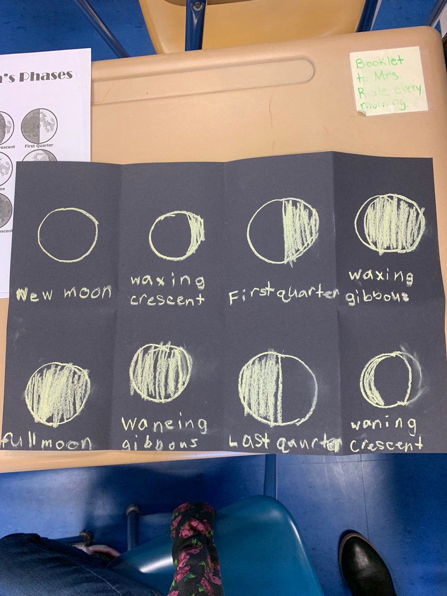 lanie0821's tweet photo. Integrating art and science. Moon phases chalk drawings! @FawnArea https://t.co/JaU3p1M1F2