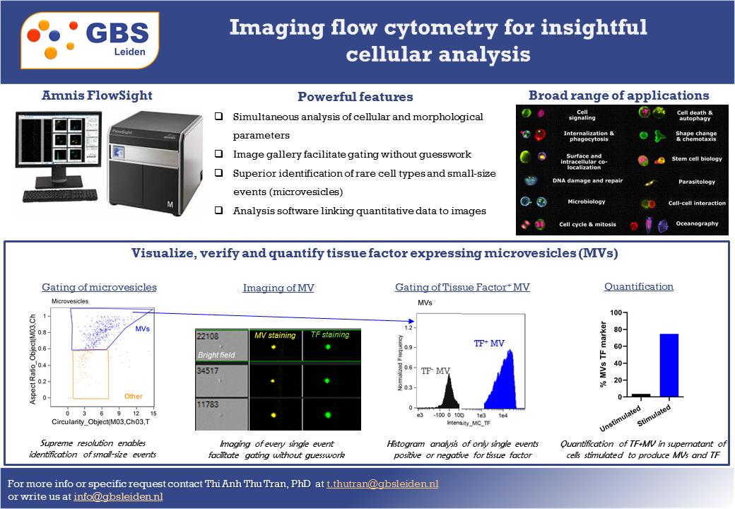 From dot-plots to images so analyze what you see: Amnis FlowSight for insightful cellular analysis. 
#flowcytometry #imaging #research