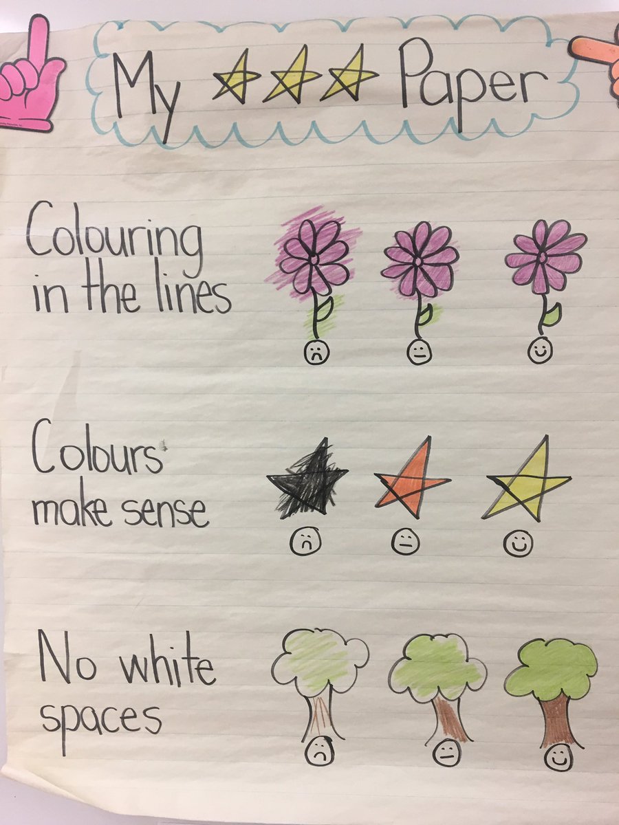 cveikle's tweet photo. #rubrics can be valuable, even with little people and basic ideas. @LloydCatholic 
@cultofpedagogy #grade1 https://t.co/ITHiLyCe4y