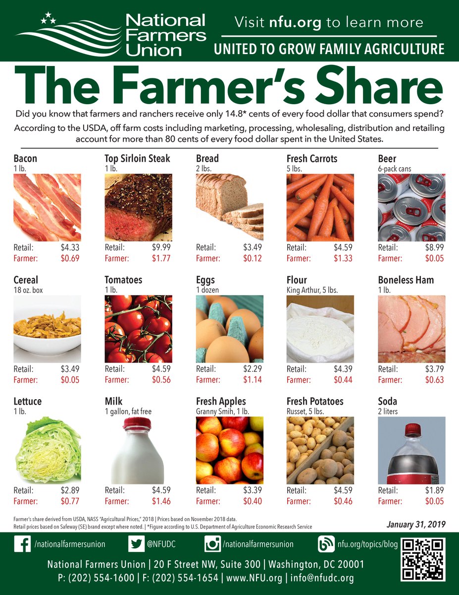 Did you know that farmers and ranchers receive only 14.8 cents of every food dollar that consumers spend? #FarmersShare