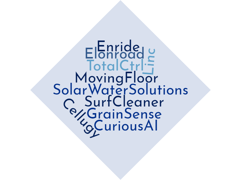 CTScandinavia's tweet photo. The Top10 is here!  It was an absolute pleasure to see the companies in action, here is the list:

Cellugy
Curious AI
Einride
Elonroad
GrainSense
Linc Systems Aps
Moving Floor
Solar Water Solutions
SurfCleaner
TotalCtrl

Big congratulations! Next: Finals in Stockholm, May 21st https://t.co/UeJu16pZQT