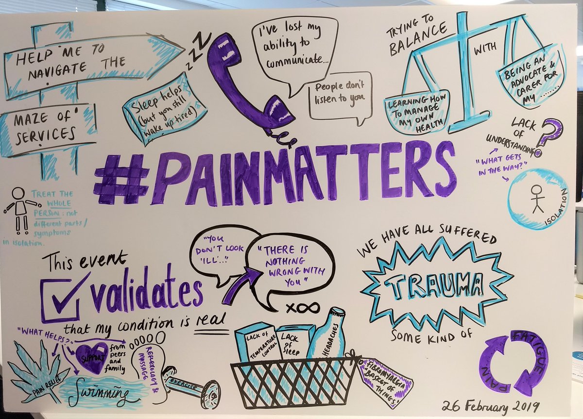 Putting the finishing touches to my visual summary of the amazing  #painmatters event arranged by @lloyde48 as part of her #Darzi work with @SussexMSK I was humbled to hear so many incredible insights from the people I spoke to, and by their overwhelming positivity despite pain