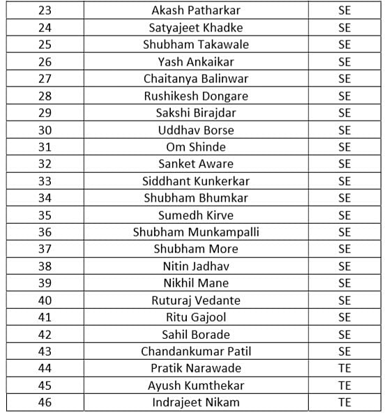 TeamAbhedya's tweet photo. Congratulations guys, you have succeeded to the next phase of interview sessions. Hope to see you on 22/03/19 starting 3 PM for interviews. For any queries contact
Parth Pendase - 8600952675
Β°
Β°
Β°
#TeamAbhedya #Baja2020
#OffTheRoad #OffTheLimits https://t.co/NtTQENCBR7